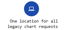 One location for all legacy chart request