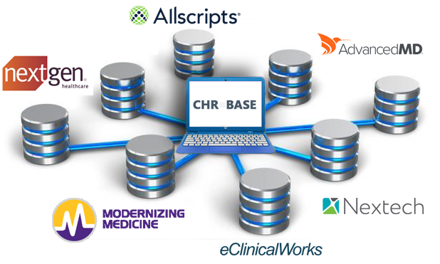 Data Achieving System